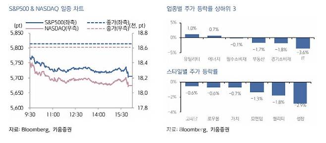 (사진=키움증권)