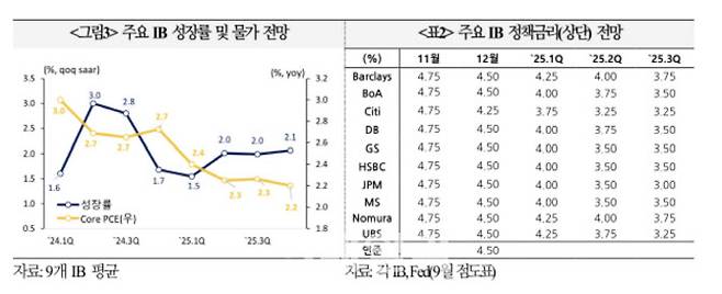 (자료= 국제금융센터)