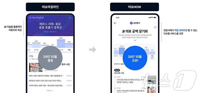 네이버 뉴스 '이슈NOW' 개편안