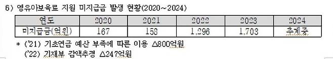 [자료출처=교육부]