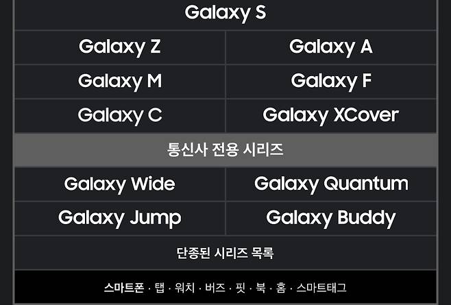 갤럭시S시리즈 리브랜딩 소리가 나오는 이유를 알아보자