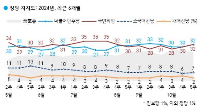 한국갤럽 제공