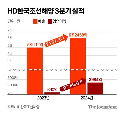 김영희 디자이너