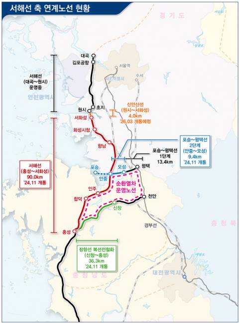 ▲ 서해선 철도 연계 노선도. 자료/국토교통부 제공