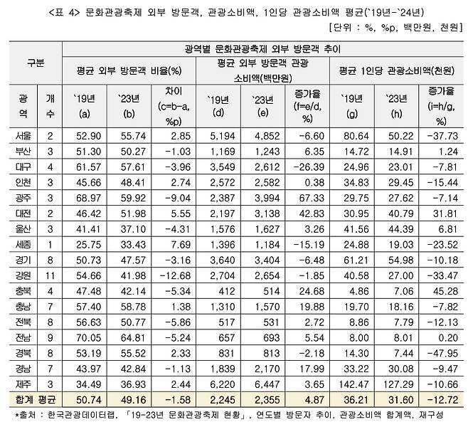 출처=나라살림연구소