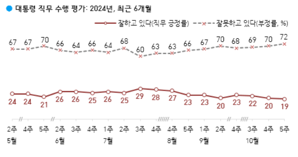 한국갤럽 제공