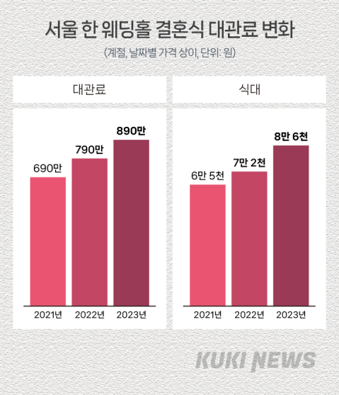 그래픽=이승렬 디자이너