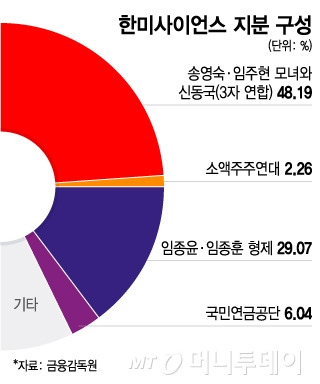 한미사이언스 지분 구성/그래픽=이지혜