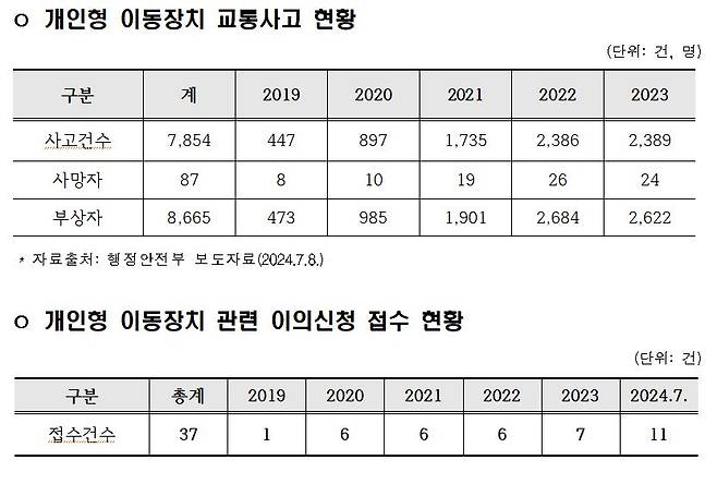 사진= 건보공단