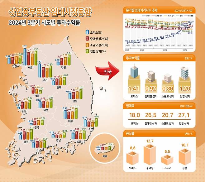 그래픽=한국부동산원