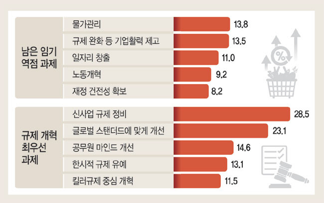 그래픽 = 전승훈 기자