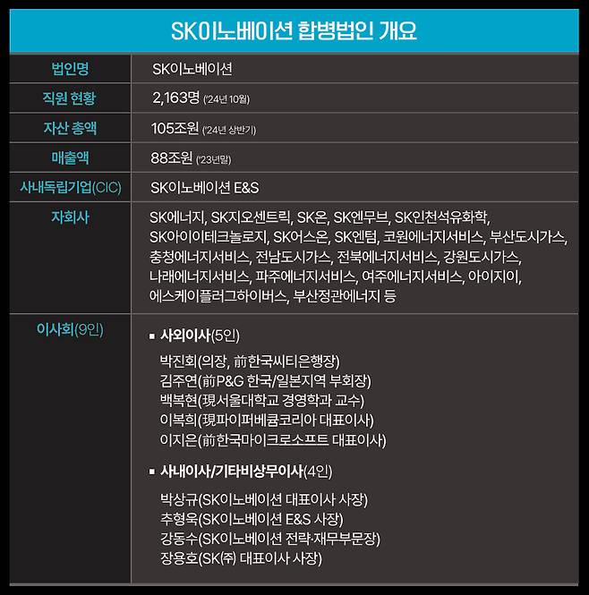 SK이노베이션+E&S 합병법인 개요 [SK이노베이션 제공]