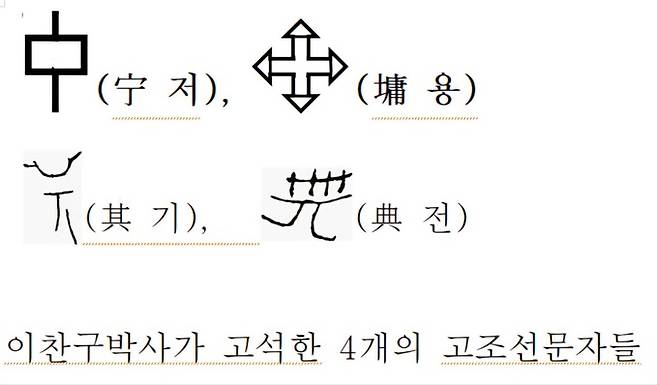 이찬구 박사가 고석한 4개의 고조선 문자들