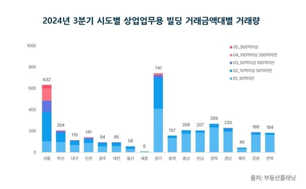 [부동산플래닛 제공. 재판매 및  DB 금지]