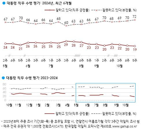 [한국갤럽 제공]