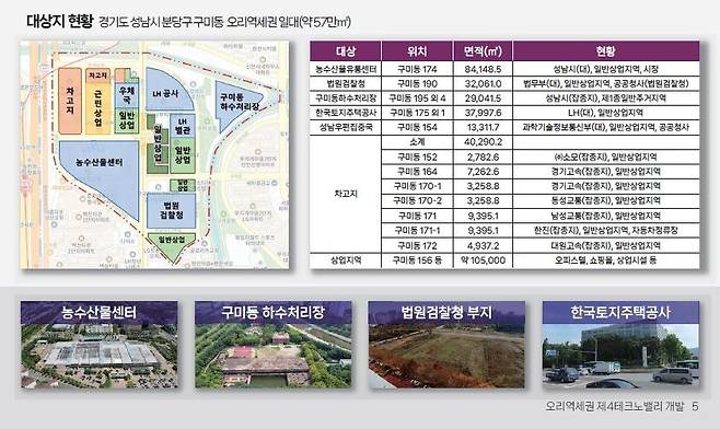 오리역 복합개발 사업 대상지 현황 [성남시 제공. 재판매 및 DB 금지]