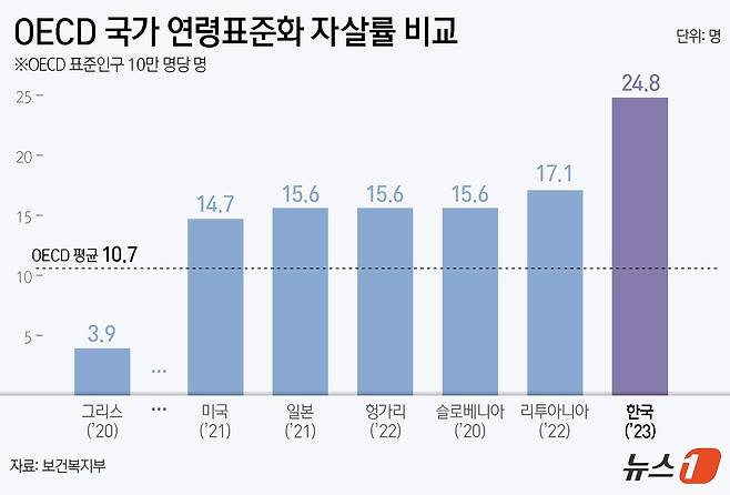 ⓒ News1 양혜림 디자이너