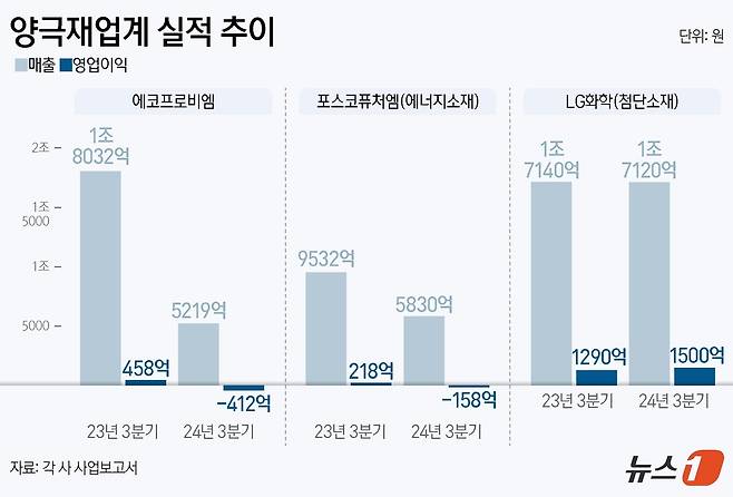 ⓒ News1 양혜림 디자이너