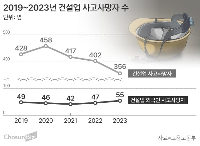 그래픽=손민균