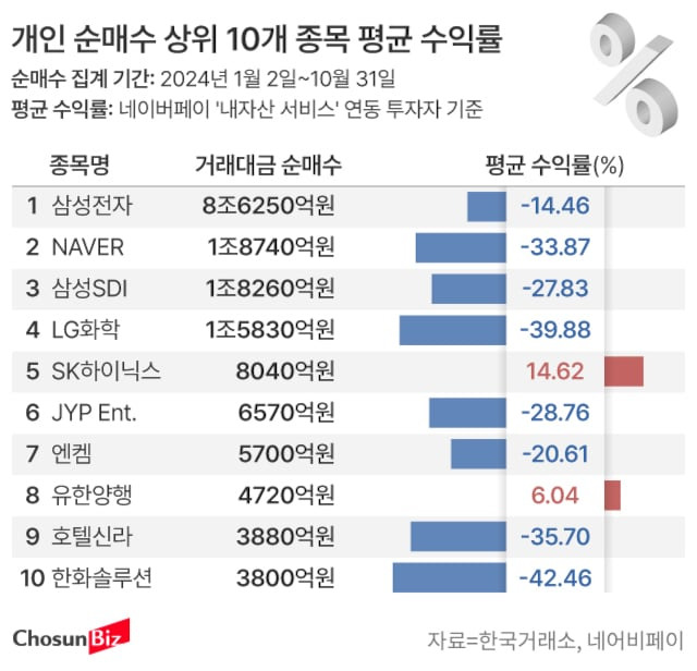 그래픽=손민균