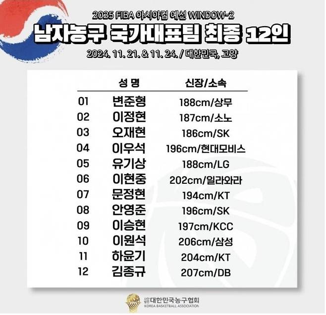 IMG_2151.jpeg 실시간) 국대 안뽑아줘서 국대감독 저격한 농구선수 2명