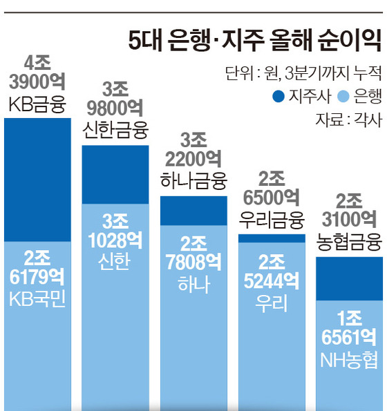 그래픽=이윤채 lee.yoonchae@joongang.co.kr