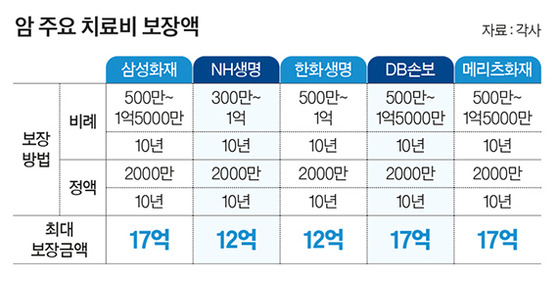 그래픽=양유정 기자 yang.yujeong@joongang.co.kr