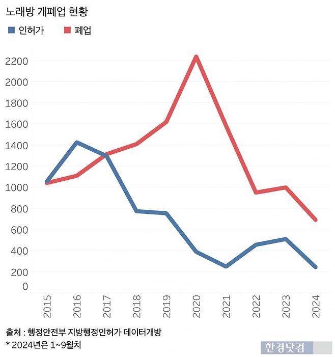 그래프=신현보 기자