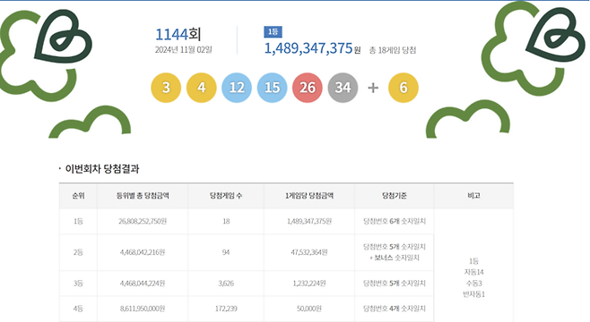 로또 당첨 번호 [출처=동행복권 사이트]