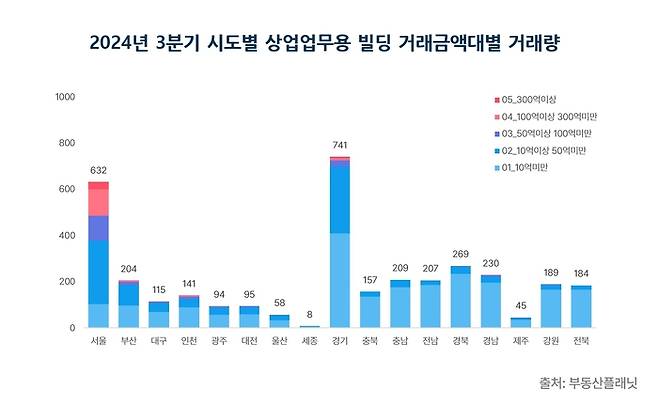 부동산플래닛