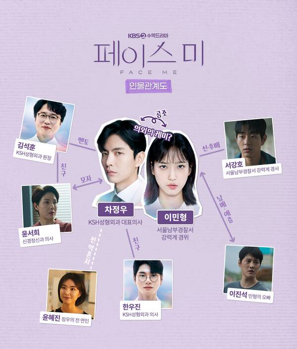▲ 6일 첫방송하는 KBS2 새 수목드라마 '페이스미' 주요 출연자들의 관계도. 제공|KBS