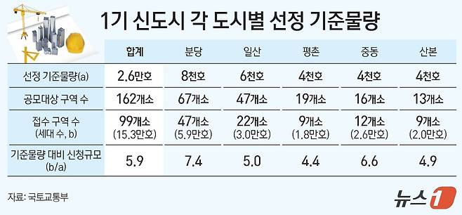 ⓒ News1 김지영 디자이너