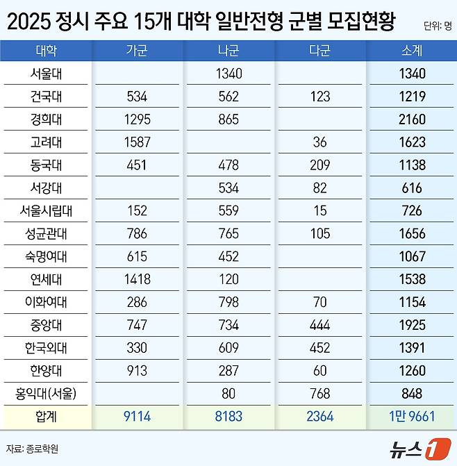 ⓒ News1 양혜림 디자이너