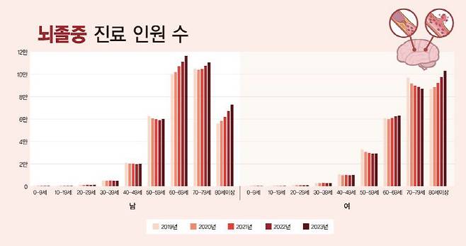 자료제공=강동경희대병원