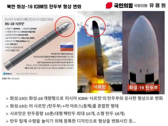 국민의힘 유용원 의원실은 북한의 지난달 31일 발사한 화성-19형 대륙간탄도미사일(ICBM) 탄두 형상이 러시아 사르맛 ICBM처럼 뭉툭한 디자인으로 바뀐 것은 탄두 탑재 수량을 늘이기 위한 것이라고 분석했다. 유용원 의원실 제공