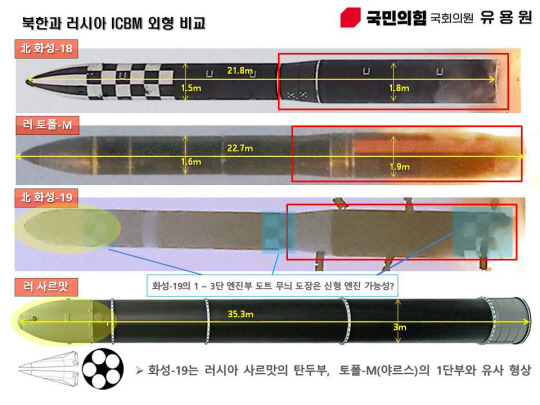 국민의힘 유용원 의원실은 “북한의 화성-19형 대륙간탄도미사일(ICBM)은 러시아 사르맛의 탄두부와 러시아 토플-M(야르스)의 1단부와 유사한 형상”이라고 분석했다. 유용원 의원실 제공