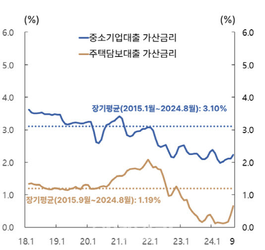 (자료=한국은행)