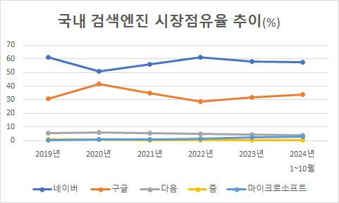 출처: 인터넷트렌드