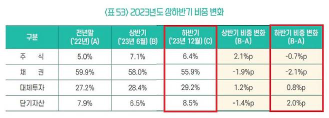 (자료=건설근로자공제회)