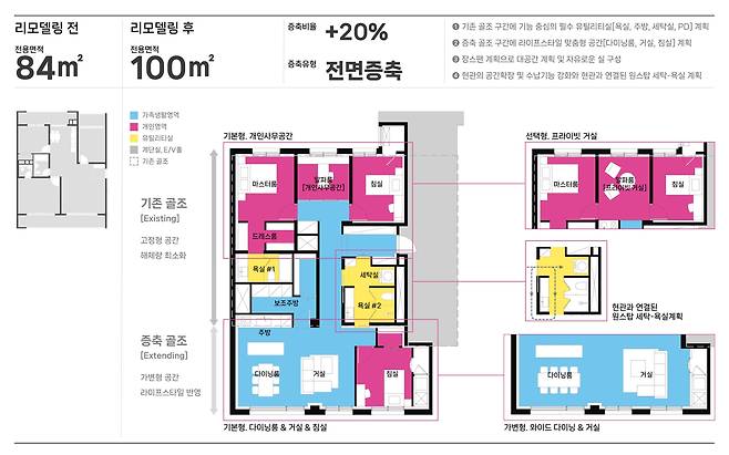 리모델링 전 84㎡ 타입 평면, 리모델링 적용 이후 모습./삼성물산 제공