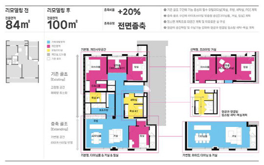 삼성물산 건설부문이 각 고객들의 라이프 스타일을 반영한 18개 타입의 리모델링 특화평면을 선보였다고 4일 밝혔다. [삼성물산 제공]