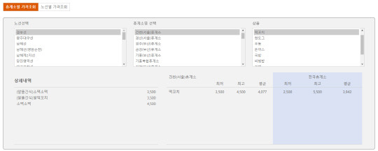 공개되는 전국휴게소 음식 가격 정보 화면[한국도로공사 제공]