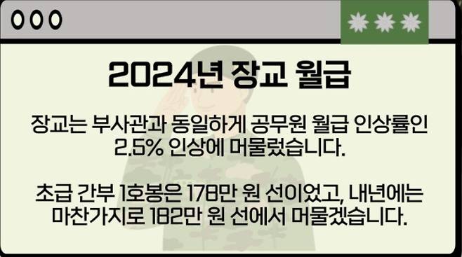 1000005578.jpg 내년도 병사와 부사관 월급.jpg