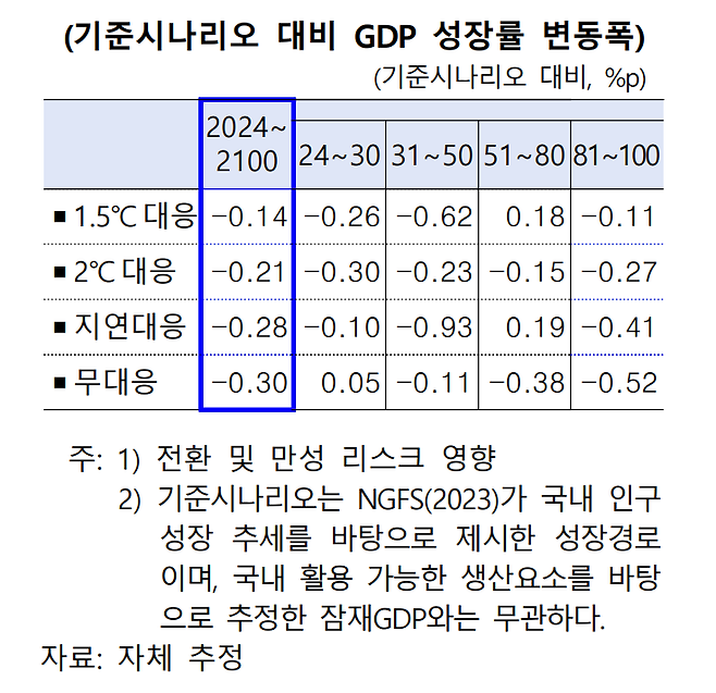 한국은행 제공.