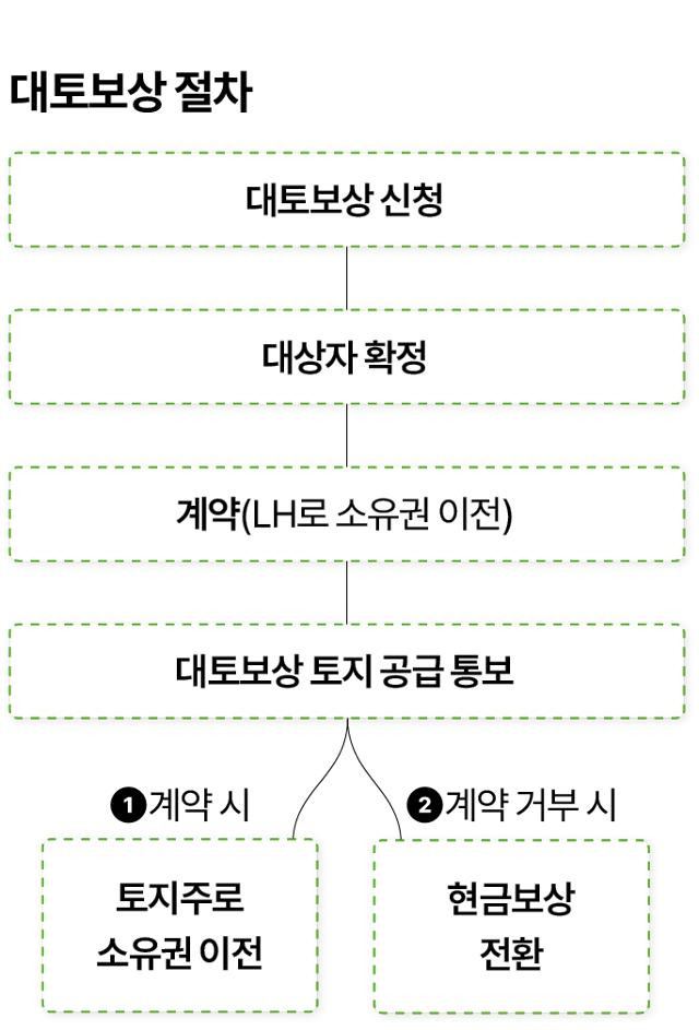 그래픽=이지원 기자