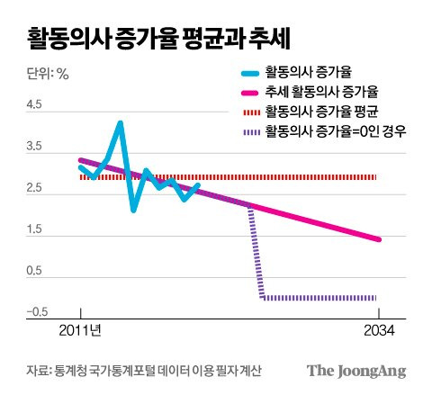 김영희 디자이너