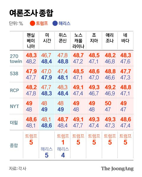 정근영 디자이너