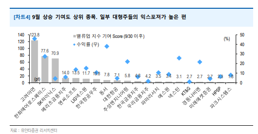 사진=유안타증권