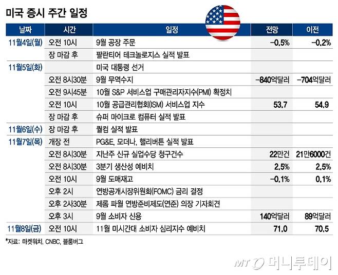 1104_미국 증시 주간 일정/그래픽=김현정