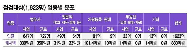 그래픽=김지영 디자인기자.